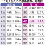 神戸新聞ＮＥＸＴ