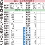 神戸新聞ＮＥＸＴ