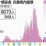 神戸新聞ＮＥＸＴ