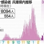 神戸新聞ＮＥＸＴ