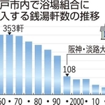 神戸新聞ＮＥＸＴ