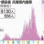 神戸新聞ＮＥＸＴ