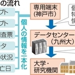 神戸新聞ＮＥＸＴ
