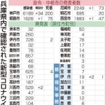 神戸新聞ＮＥＸＴ