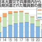 神戸新聞ＮＥＸＴ