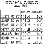 神戸新聞ＮＥＸＴ