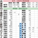 神戸新聞ＮＥＸＴ