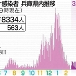 神戸新聞ＮＥＸＴ