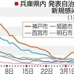 神戸新聞ＮＥＸＴ