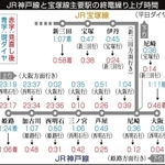 神戸新聞ＮＥＸＴ