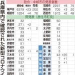神戸新聞ＮＥＸＴ