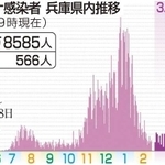 神戸新聞ＮＥＸＴ