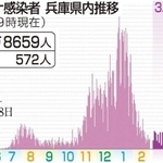 神戸新聞ＮＥＸＴ