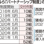 神戸新聞ＮＥＸＴ