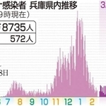 神戸新聞ＮＥＸＴ