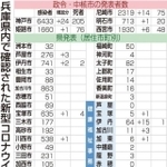 神戸新聞ＮＥＸＴ