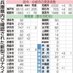 神戸新聞ＮＥＸＴ