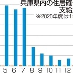 神戸新聞ＮＥＸＴ