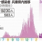 神戸新聞ＮＥＸＴ