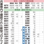 神戸新聞ＮＥＸＴ