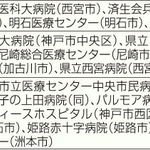 神戸新聞ＮＥＸＴ
