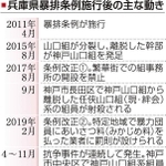 神戸新聞ＮＥＸＴ