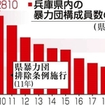 神戸新聞ＮＥＸＴ
