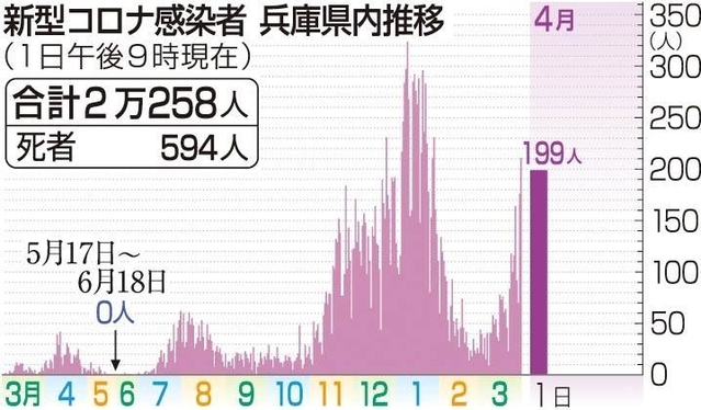 神戸新聞ＮＥＸＴ