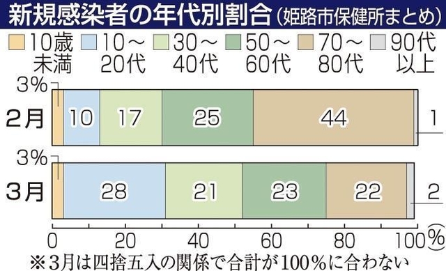 神戸新聞ＮＥＸＴ