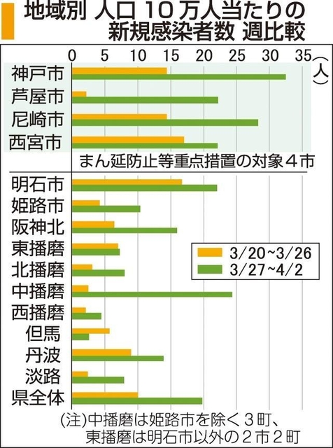 神戸新聞ＮＥＸＴ
