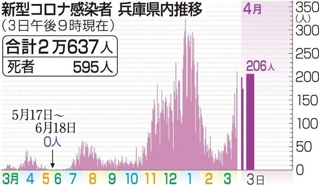 神戸新聞ＮＥＸＴ