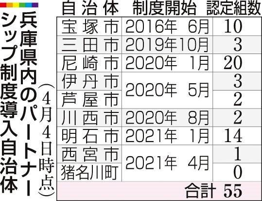 神戸新聞ＮＥＸＴ