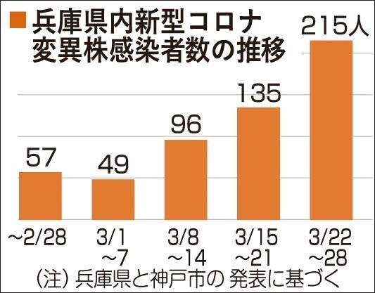 神戸新聞ＮＥＸＴ