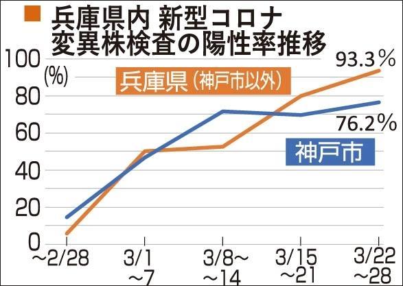 神戸新聞ＮＥＸＴ
