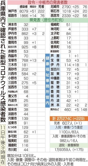 神戸新聞ＮＥＸＴ