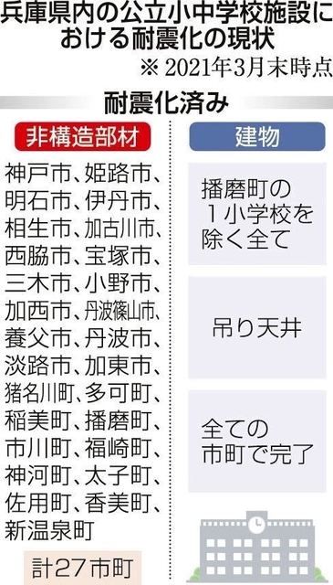 神戸新聞ＮＥＸＴ