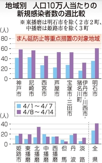 神戸新聞ＮＥＸＴ