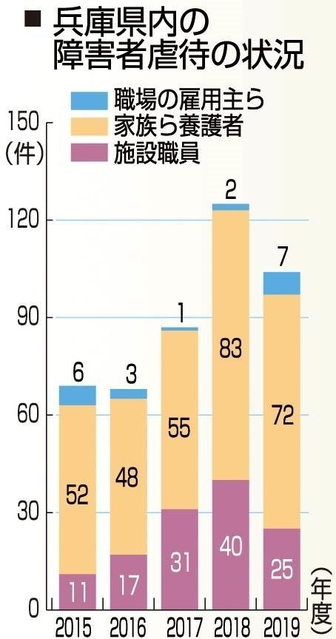 神戸新聞ＮＥＸＴ