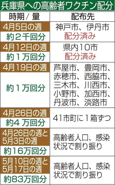 神戸新聞ＮＥＸＴ