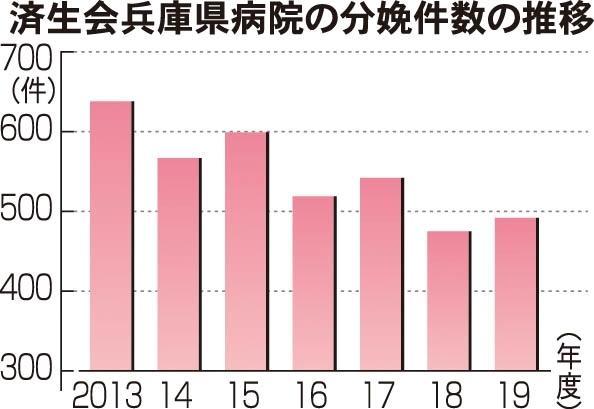 神戸新聞ＮＥＸＴ