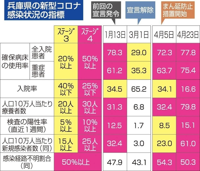 神戸新聞ＮＥＸＴ