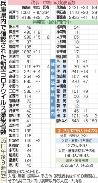 神戸新聞ＮＥＸＴ