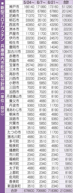 神戸新聞ＮＥＸＴ