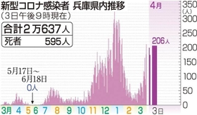 神戸新聞ＮＥＸＴ