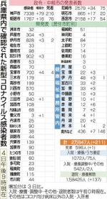 神戸新聞ＮＥＸＴ