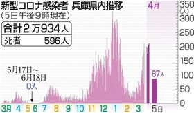 神戸新聞ＮＥＸＴ