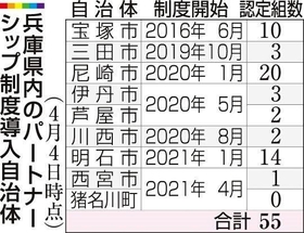 神戸新聞ＮＥＸＴ