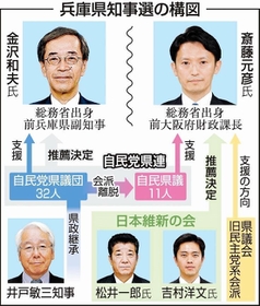 神戸新聞ＮＥＸＴ