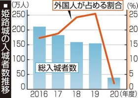 神戸新聞ＮＥＸＴ