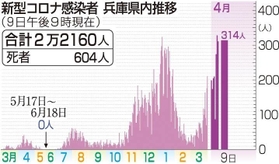 神戸新聞ＮＥＸＴ